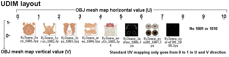 G3F UDIM mapping