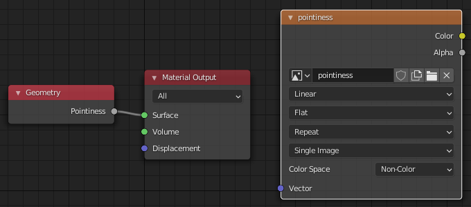 Blender node setup to bake a pointiness map